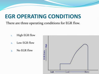 HOW CAN NOx BE REDUCED presentation.pptx