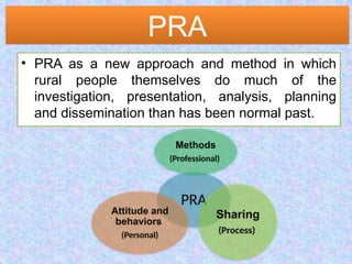 Pra Methods Ismp H.K. Patra sgcars l BTC hhahu jvbyj.pptx