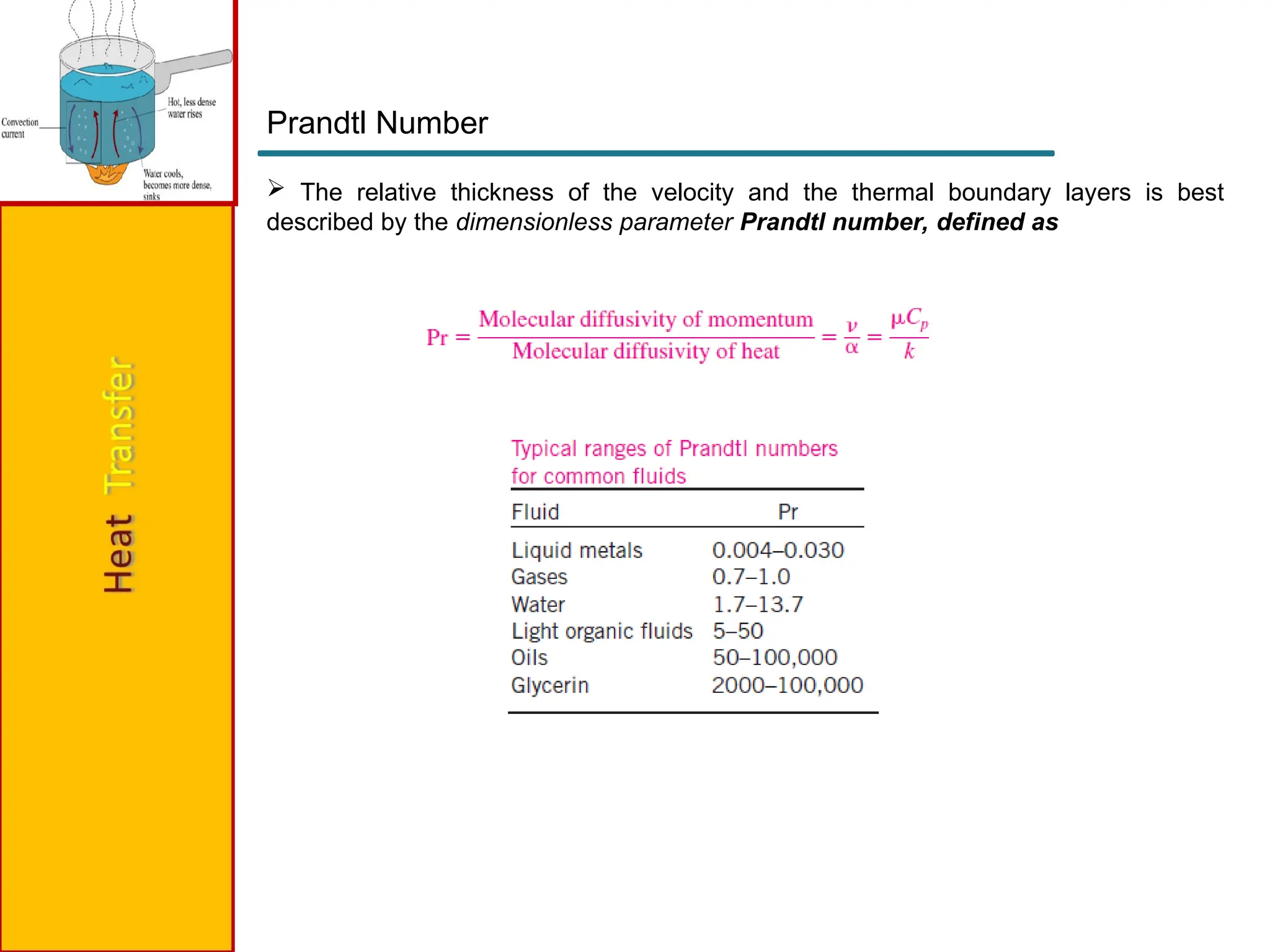 Prandtl Number
 The relative thickness of the velocity and the thermal boundary layers is best
described by the dimensionless parameter Prandtl number, defined as
 