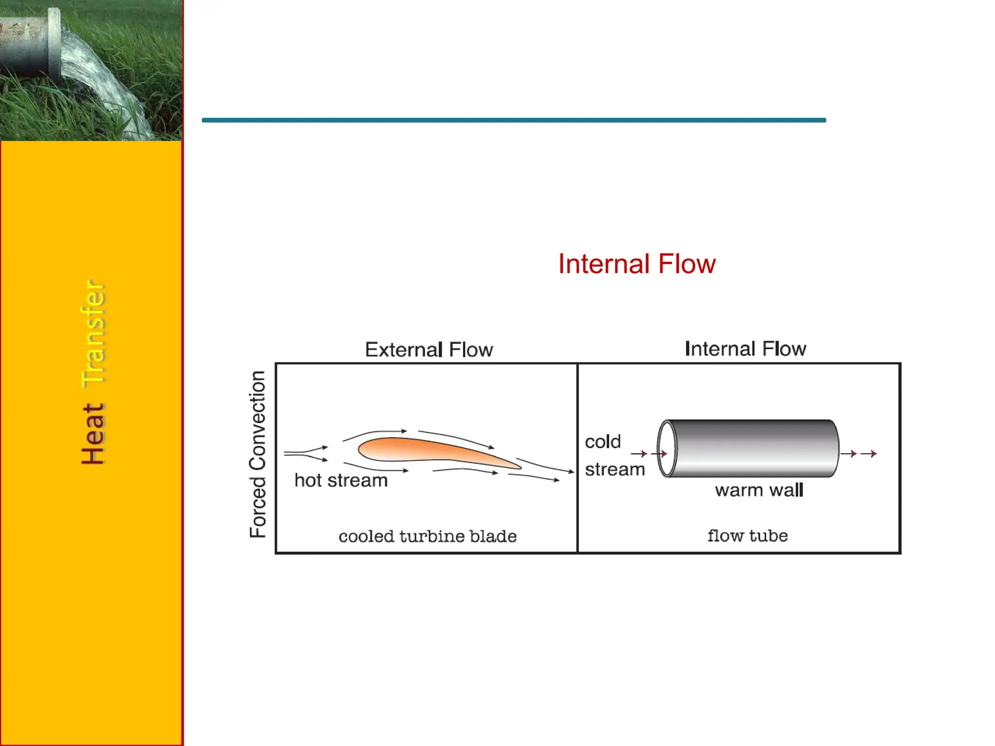 Internal Flow
 