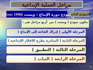 13
13
‫الثاني‬ ‫النموذج‬
( ‫ويست‬ : ‫اإلبداع‬ ‫دورة‬ ‫نموذج‬
West: 1990
)
‫اإلبداعية‬ ‫العملية‬ ‫مراحل‬
‫اإلبداعية‬ ‫العملية‬ ‫مراحل‬
: ‫هي‬ ‫مراحل‬ ‫أربع‬ ‫من‬ ) ‫ويست‬ ( ‫نموذج‬ ‫يتكون‬
) ‫اإلبداع‬ ‫إلى‬ ‫الحاجة‬ ‫إدراك‬ ( ‫األولى‬ ‫المرحلة‬
) ‫اإلبداعية‬ ‫األفكار‬ ‫بطرح‬ ‫المبادرة‬ ( ‫الثانية‬ ‫المرحلة‬
) ‫التطبيق‬ ( ‫الثالثة‬ ‫المرحلة‬
) ‫الثبات‬ ( ‫الرابعة‬ ‫المرحلة‬
 