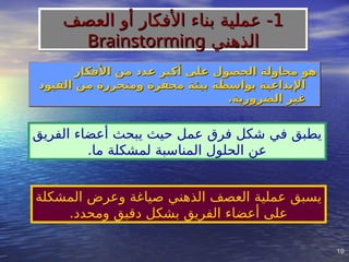19
19
‫األفكار‬ ‫من‬ ‫عدد‬ ‫أكبر‬ ‫على‬ ‫الحصول‬ ‫محاولة‬ ‫هو‬
‫األفكار‬ ‫من‬ ‫عدد‬ ‫أكبر‬ ‫على‬ ‫الحصول‬ ‫محاولة‬ ‫هو‬
‫القيود‬ ‫من‬ ‫ومتحررة‬ ‫محفزة‬ ‫بيئة‬ ‫بواسطة‬ ‫اإلبداعية‬
‫القيود‬ ‫من‬ ‫ومتحررة‬ ‫محفزة‬ ‫بيئة‬ ‫بواسطة‬ ‫اإلبداعية‬
.‫الضرورية‬ ‫غير‬
.‫الضرورية‬ ‫غير‬
‫المشكلة‬ ‫وعرض‬ ‫صياغة‬ ‫الذهني‬ ‫العصف‬ ‫عملية‬ ‫يسبق‬
.‫ومحدد‬ ‫دقيق‬ ‫بشكل‬ ‫الفريق‬ ‫أعضاء‬ ‫على‬
‫الفريق‬ ‫أعضاء‬ ‫يبحث‬ ‫حيث‬ ‫عمل‬ ‫فرق‬ ‫شكل‬ ‫في‬ ‫يطبق‬
.‫ما‬ ‫لمشكلة‬ ‫المناسبة‬ ‫الحلول‬ ‫عن‬
1
1
‫العصف‬ ‫أو‬ ‫األفكار‬ ‫بناء‬ ‫عملية‬ -
‫العصف‬ ‫أو‬ ‫األفكار‬ ‫بناء‬ ‫عملية‬ -
‫الذهني‬
‫الذهني‬
Brainstorming
Brainstorming
 