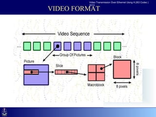 Video Transmission Over Ethernet Using H.263 Codec |
                            2013

               VIDEO FORMAT


•Click to edit Master text styles
  –Second level
     •Third level
        –Fourth level
           »Fifth level
 