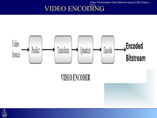 Video Transmission Over Ethernet Using H.263 Codec |
                            2013

             VIDEO ENCODING


•Click to edit Master text styles
  –Second level
     •Third level
        –Fourth level
           »Fifth level
 