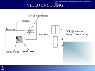 Video Transmission Over Ethernet Using H.263 Codec |
                                           2013

                    VIDEO ENCODING

                     16 × 16 Macroblocks
•Click to Frame n Master text styles
          edit
    –Second level
        •Third level
Frame n-1                                          Y
           –Fourth level                                   DCT, Quantization,
               »Fifth level Residual                       Zigzag, Entropy coding
                                                   Cb

                                                   Cr

Motion vector   Search range
 
