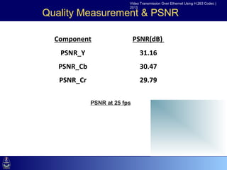 Video Transmission Over Ethernet Using H.263 Codec |
                                       2013

       Quality Measurement & PSNR

          Component                        PSNR(dB)
•Click to edit Master text styles
           PSNR_Y              31.16
  –Second level
            PSNR_Cb
     •Third level                           30.47
        –Fourth level
           PSNR_Cr                          29.79
           »Fifth level

                          PSNR at 25 fps
 