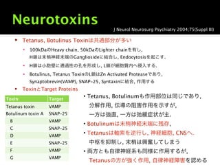 Neurotoxins                                 J Neurol Neurosurg Psychiatry 2004;75(Suppl III)

        Tetanus, Botulinus ...