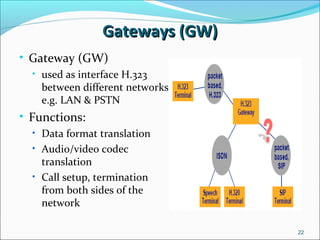 Gateways (GW)Gateways (GW)
• Gateway (GW)
• used as interface H.323
between different networks
e.g. LAN & PSTN
• Functions:
• Data format translation
• Audio/video codec
translation
• Call setup, termination
from both sides of the
network
22
 