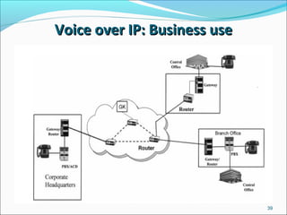 Voice over IP: Business useVoice over IP: Business use
39
 