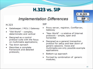 H.323 vs. SIPH.323 vs. SIP
41
 