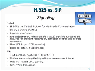H.323 vs. SIPH.323 vs. SIP
42
 