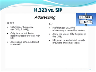 H.323 vs. SIPH.323 vs. SIP
44
 
