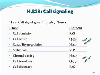 H.323: Call signalingH.323: Call signaling
H.323 Call signal goes through 7 Phases:
Phase Protocol
• Call admission RAS
• Call set-up Q.931
• Capability negotiation H.245
• Stable call RTP
• Channel closing H.245
• Call tear-down Q.931
• Call disengage RAS
““Fast
Fast
connect”
connect”
““Fast
Fast
connect”
connect”
47
 