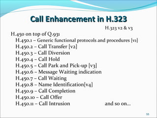 Call Enhancement in H.323Call Enhancement in H.323
H.323 v2 & v3
H.450 on top of Q.931
H.450.1 – Generic functional protocols and procedures [v1]
H.450.2 – Call Transfer [v2]
H.450.3 – Call Diversion
H.450.4 – Call Hold
H.450.5 – Call Park and Pick-up [v3]
H.450.6 – Message Waiting indication
H.450.7 – Call Waiting
H.450.8 – Name Identification[v4]
H.450.9 – Call Completion
H.450.10 – Call Offer
H.450.11 – Call Intrusion and so on…
55
 
