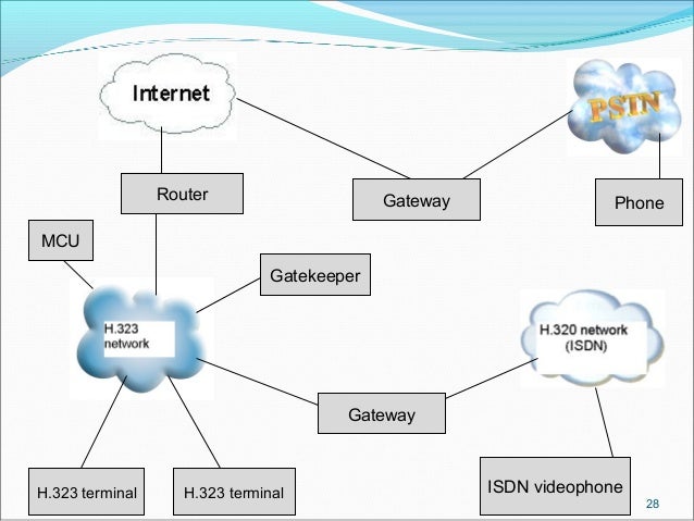 H323 protocol essay 06 image