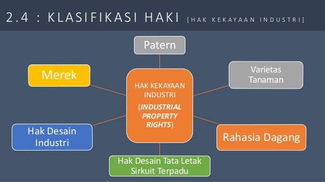 Hak Kekayaan Intelektual [ HaKI ]