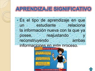 APRENDIZAJE SIGNIFICATIVO

   Es el tipo de aprendizaje en que
    un       estudiante       relaciona
    la información nueva con la que ya
    posee,         reajustando        y
    reconstruyendo               ambas
    informaciones en este proceso.
 