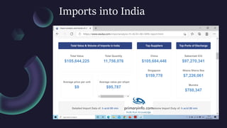 Imports into India
 