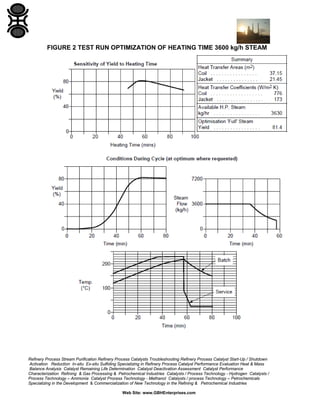 Refinery Process Stream Purification Refinery Process Catalysts Troubleshooting Refinery Process Catalyst Start-Up / Shutdown
Activation Reduction In-situ Ex-situ Sulfiding Specializing in Refinery Process Catalyst Performance Evaluation Heat & Mass
Balance Analysis Catalyst Remaining Life Determination Catalyst Deactivation Assessment Catalyst Performance
Characterization Refining & Gas Processing & Petrochemical Industries Catalysts / Process Technology - Hydrogen Catalysts /
Process Technology – Ammonia Catalyst Process Technology - Methanol Catalysts / process Technology – Petrochemicals
Specializing in the Development & Commercialization of New Technology in the Refining & Petrochemical Industries
Web Site: www.GBHEnterprises.com
FIGURE 2 TEST RUN OPTIMIZATION OF HEATING TIME 3600 kg/h STEAM
 