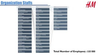 h&m distribution channels