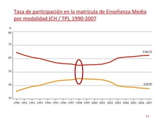 Tasa de participación en la matrícula de Enseñanza Media por modalidad (CH / TP), 1990-2007 