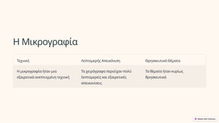Η Μικρογραφία
Τεχνική Λεπτομερής Απεικόνιση Θρησκευτικά Θέματα
Η μικρογραφία ήταν μια
εξαιρετικά ανεπτυγμένη τεχνική
Τα χειρόγραφα περιείχαν πολύ
λεπτομερείς και εξαιρετικές
απεικονίσεις
Τα θέματα ήταν κυρίως
θρησκευτικά
 
