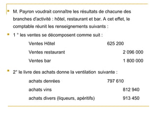  M. Payron voudrait connaître les résultats de chacune des
branches d'activité : hôtel, restaurant et bar. A cet effet, le
comptable réunit les renseignements suivants :
 1 ° les ventes se décomposent comme suit :
Ventes Hôtel 625 200
Ventes restaurant 2 096 000
Ventes bar 1 800 000

2° le livre des achats donne la ventilation suivante :
achats denrées 797 610
achats vins 812 940
achats divers (liqueurs, apéritifs) 913 450
 