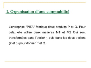 L'entreprise "PITA" fabrique deux produits P et Q. Pour
cela, elle utilise deux matières M1 et M2 Qui sont
transformées dans l’atelier 1 puis dans les deux ateliers
(2 et 3) pour donner P et Q.
I. Organisation d’une comptabilité
 