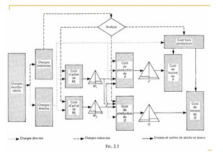 h-cours_comptabilite_analytic-marocaine.ppt