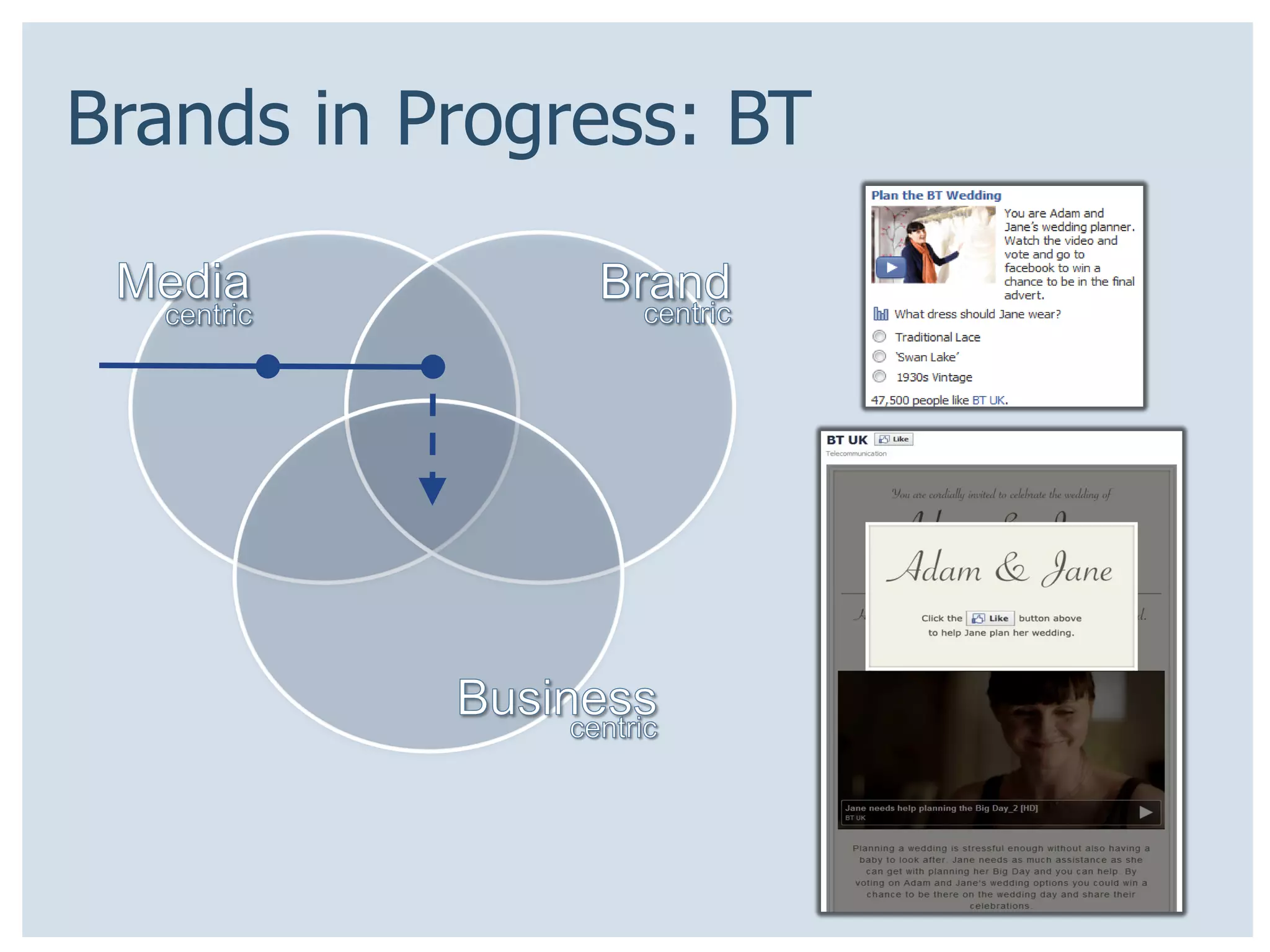 Brands in Progress: BT
 