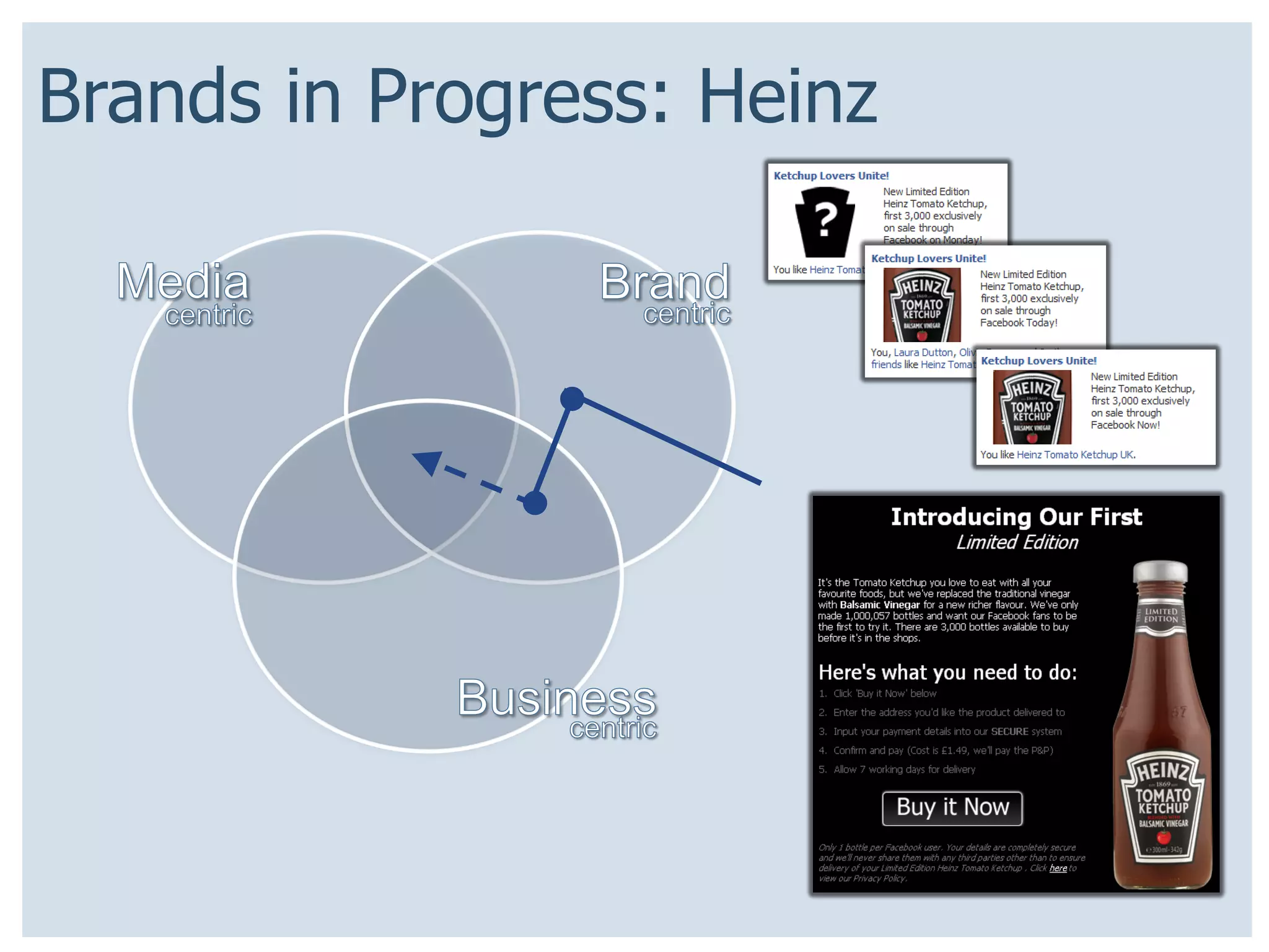 Brands in Progress: Heinz
 