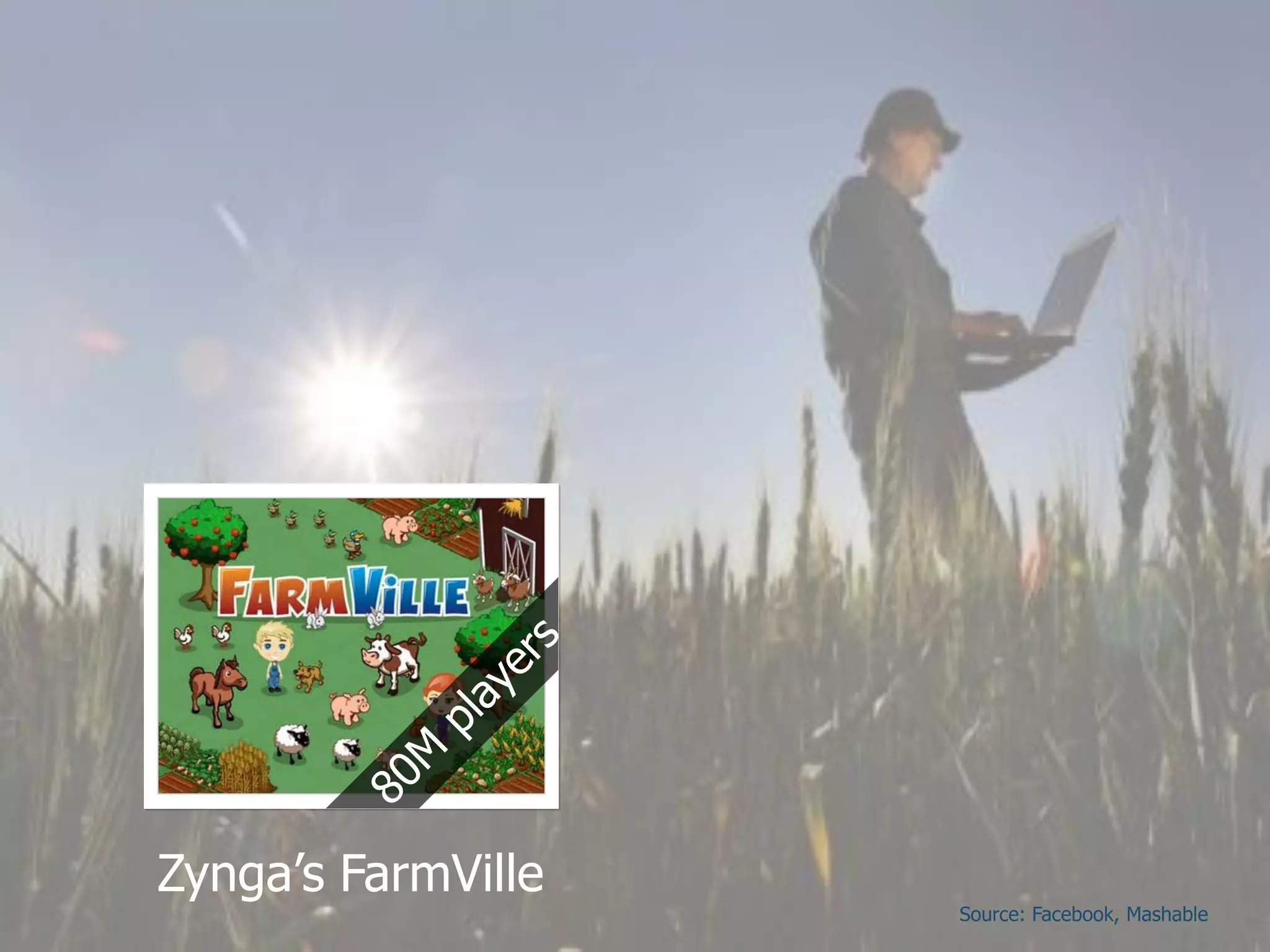 Zynga’s FarmVille
                    Source: Facebook, Mashable
 
