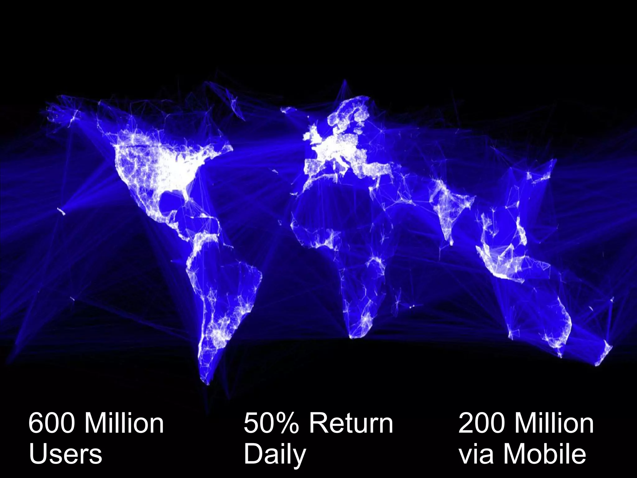 600 Million   50% Return   200 Million
Users         Daily        via Mobile
 