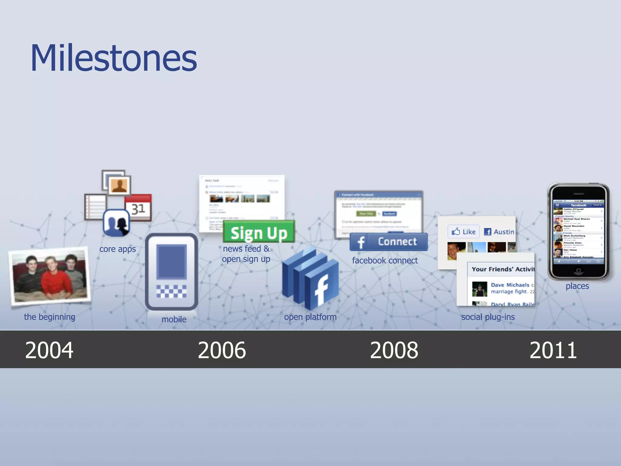 Milestones



                core apps              news feed &
                                       open sign up                   facebook connect

                                                                                                             places


the beginning               mobile                    open platform                      social plug-ins



2004                                 2006                                 2008                             2011
 