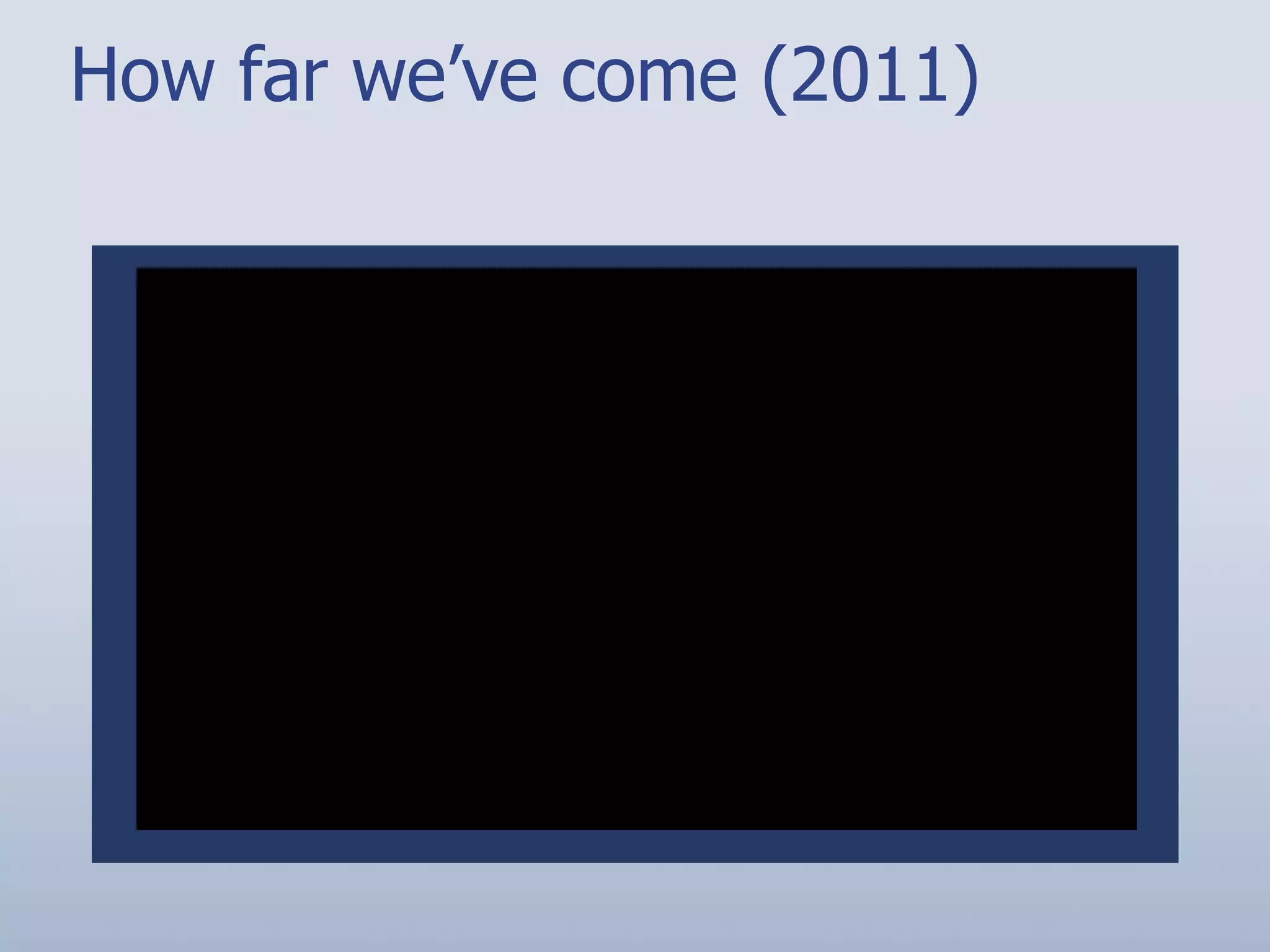 How far we’ve come (2011)
 