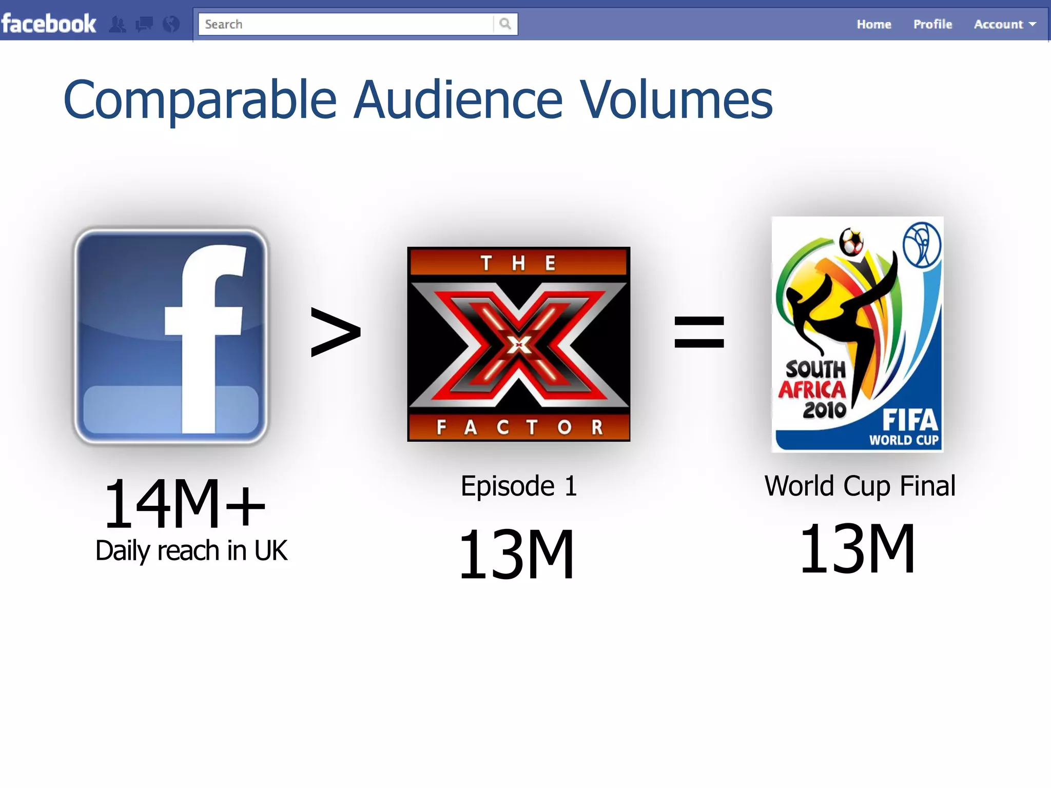 Comparable Audience Volumes



                     >               =
 14M+                    Episode 1       World Cup Final

 Daily reach in UK
                         13M               13M
 