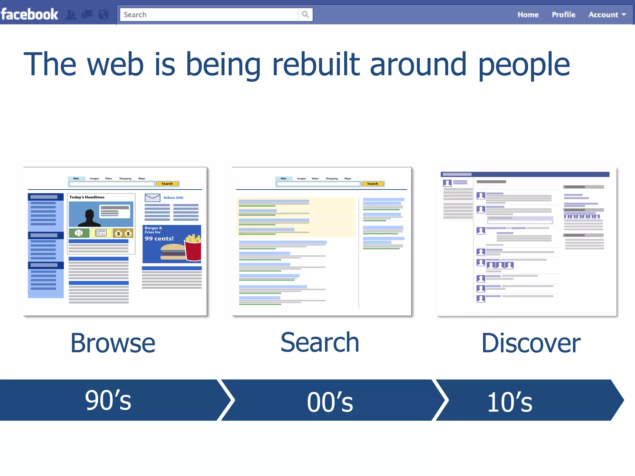 The web is being rebuilt around people




   Browse        Search        Discover

    90’s           00’s         10’s
 