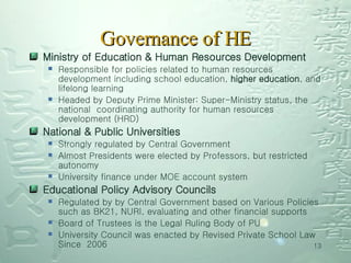 Governance of HE Ministry of Education & Human Resources Development Responsible for policies related to human resources development including school education,  higher education , and lifelong learning  Headed by Deputy Prime Minister: Super-Ministry status, the national  coordinating authority for human resources development (HRD) National & Public Universities Strongly regulated by Central Government Almost Presidents were elected by Professors, but restricted  autonomy  University finance under MOE account system Educational Policy Advisory Councils Regulated by by Central Government based on Various Policies such as BK21, NURI, evaluating and other financial supports Board of Trustees is the Legal Ruling Body of PU University Council was enacted by Revised Private School Law Since  2006 