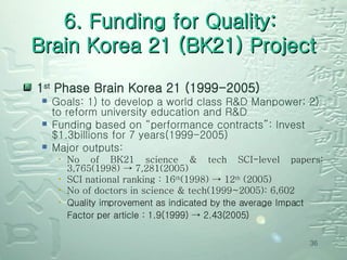 1 st  Phase Brain Korea 21 (1999-2005)  Goals: 1) to develop a world class R&D Manpower; 2) to reform university education and R&D Funding based on “performance contracts”: Invest $1.3billions for 7 years(1999-2005)  Major outputs: No of BK21 science & tech SCI-level papers: 3,765(1998) -> 7,281(2005) SCI national ranking : 16 th (1998) -> 12 th  (2005)  No of doctors in science & tech(1999~2005): 6,602 Quality improvement as indicated by the average Impact Factor per article : 1.9(1999) -> 2.43(2005)   6. Funding for Quality:  Brain Korea 21 (BK21) Project 
