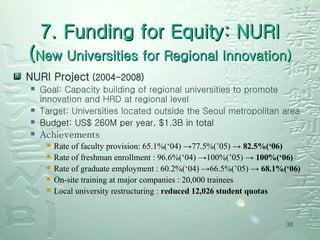 NURI Project  (2004-2008) Goal: Capacity building of regional universities to promote innovation and HRD at regional level Target: Universities located outside the Seoul metropolitan area  Budget: US$ 260M per year, $1.3B in total Achievements Rate of faculty provision: 65.1%(‘04) ->77.5%(’05) ->  82.5%(‘06)   Rate of freshman enrollment : 96.6%(‘04) ->100%(’05) ->  100%(‘06)   Rate of graduate employment : 60.2%(‘04) ->66.5%(’05) ->  68.1%(‘06)   On-site training at major companies : 20,000 trainees  Local university restructuring :  reduced 12,026 student quotas    7. Funding for Equity: NURI ( New Universities for Regional Innovation) 