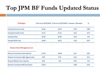 Behavioral Finance | PPT