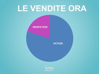 LE VENDITE ORA

   NONFICTION




                FICTION
 
