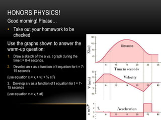 HONORS PHYSICS!
Good morning! Please…
• Take out your homework to be
  checked
Use the graphs shown to answer the
warm-up question:
1. Draw a sketch of the a vs. t graph during the
   time t = 0-4 seconds.
2. Develop an x as a function of t equation for t = 7-
   15 seconds
(use equation xf = xi + vit + ½ at2)
3. Develop a v as a function of t equation for t = 7-
15 seconds
(use equation vf = vi + at)


                                                         1.
 