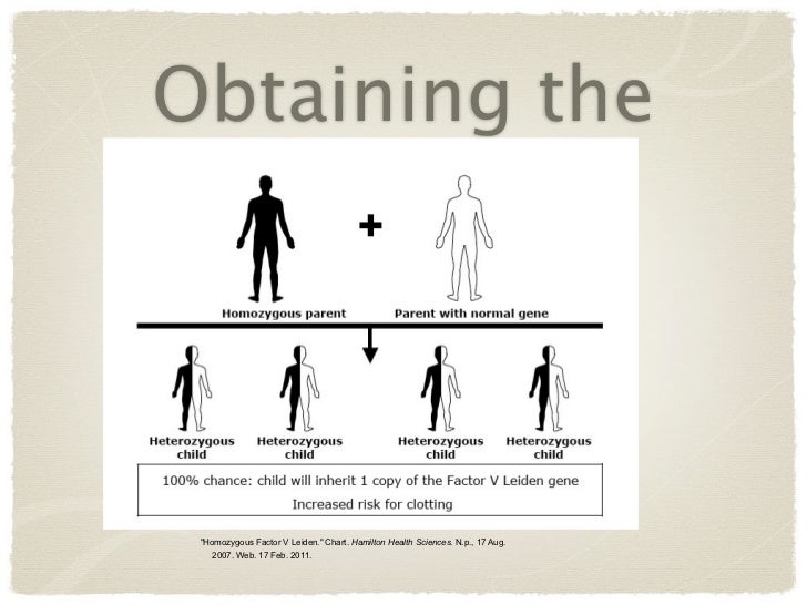 Factor V Leiden
