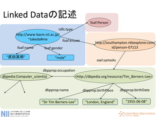 LOD Cloud
(Linking Open Data)
 