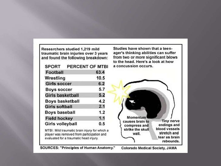 Concussion unequal pupil size ladegvoip