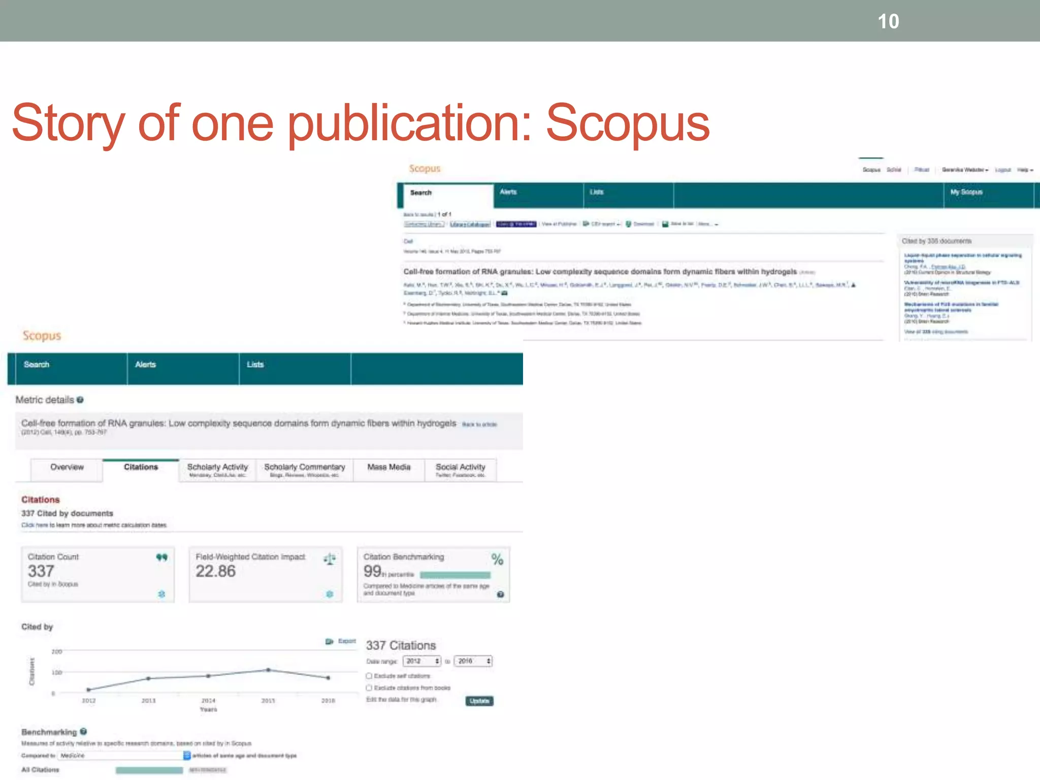 Story of one publication: Scopus
10
 