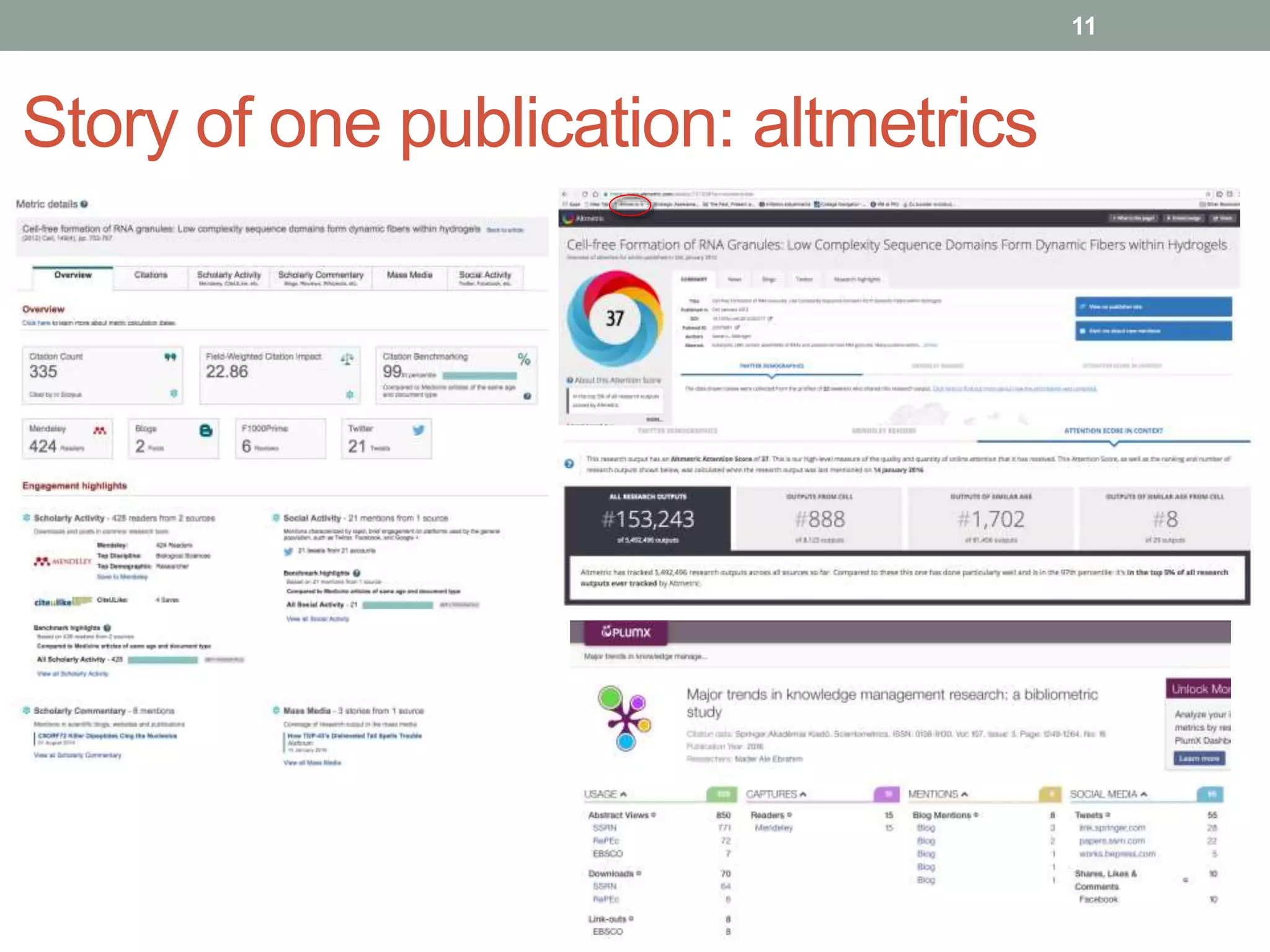 Story of one publication: altmetrics
11
 