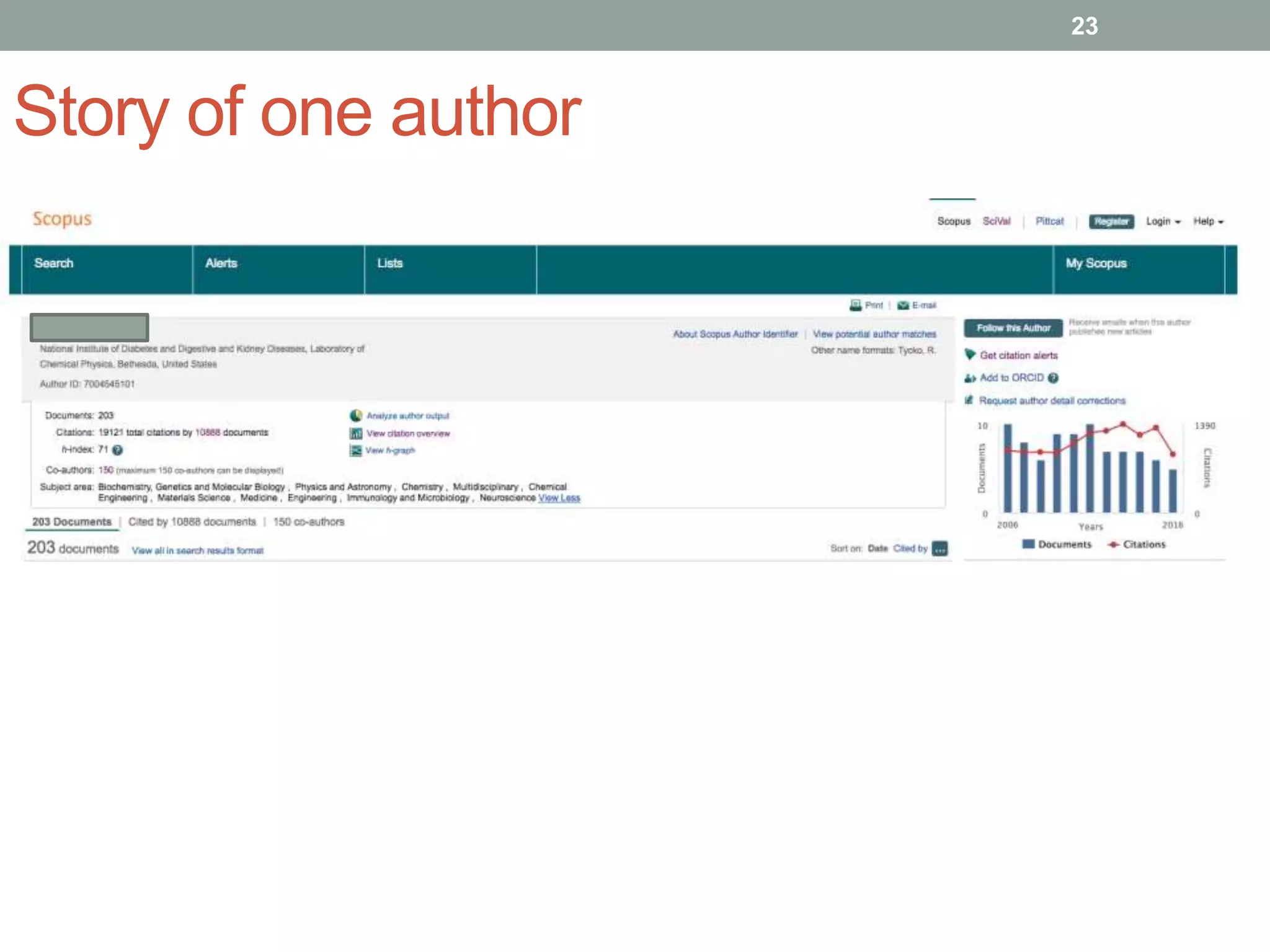 Story of one author
23
 