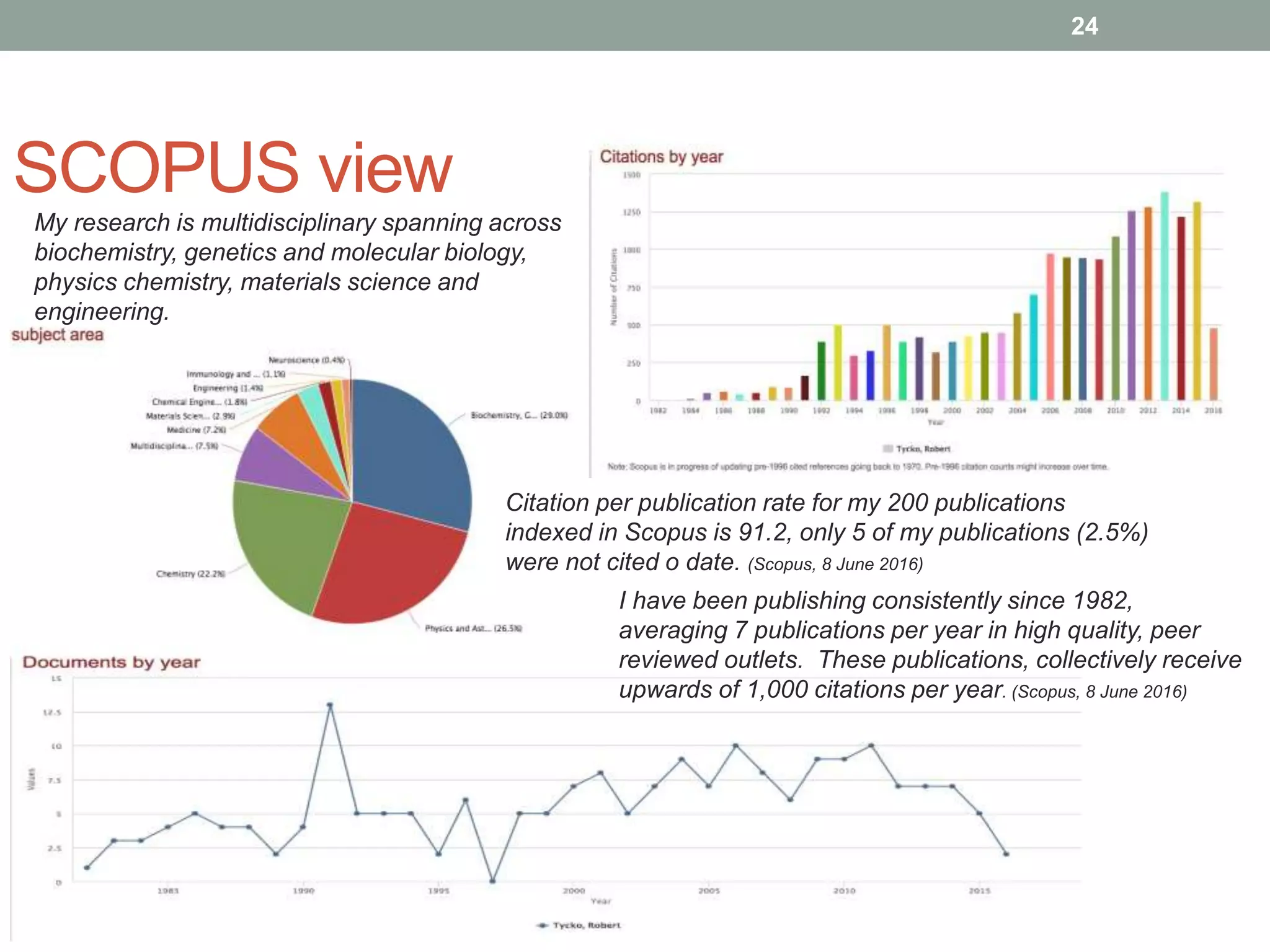 SCOPUS view
24
Citation per publication rate for my 200 publications
indexed in Scopus is 91.2, only 5 of my publications (2.5%)
were not cited o date. (Scopus, 8 June 2016)
My research is multidisciplinary spanning across
biochemistry, genetics and molecular biology,
physics chemistry, materials science and
engineering.
I have been publishing consistently since 1982,
averaging 7 publications per year in high quality, peer
reviewed outlets. These publications, collectively receive
upwards of 1,000 citations per year. (Scopus, 8 June 2016)
 